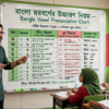 শিক্ষক ব্ল্যাকবোর্ডে বাংলা একাডেমি নির্ধারিত স্বরবর্ণ উচ্চারণের নিয়ম শেখাচ্ছেন
