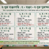 শিক্ষক ব্ল্যাকবোর্ডে বাংলা একাডেমি নির্ধারিত হ সংযুক্ত ব্যঞ্জন উচ্চারণের নিয়ম দেখাচ্ছেন