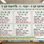 শিক্ষক ব্ল্যাকবোর্ডে বাংলা একাডেমি নির্ধারিত হ সংযুক্ত ব্যঞ্জন উচ্চারণের নিয়ম দেখাচ্ছেন
