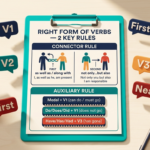 Right Form of Verbs Rules ইংলিশ গ্রামার ব্লগ হেডার, First Subject Rule বনাম Nearest Subject Rule এবং Modal, Do/Does/Did, Have/Has/Had-এর Verb Form নিয়ম দেখানো হয়েছে