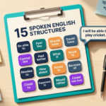 Spoken English Sentence Structures ইংলিশ গ্রামার ব্লগ হেডার, Be able to, Feel like, Should have, Had better সহ ১৫টি স্ট্রাকচার বাংলা-ইংলিশ লেবেলসহ